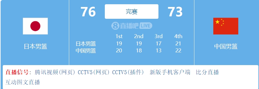 卧龙凤雏！中国男篮7376不敌日本，相当于国足哪场带给你的震惊