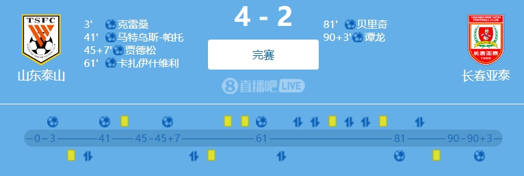 中超首战诞生6粒进球，5球外援打进，谭龙打入中国球员新赛季首球