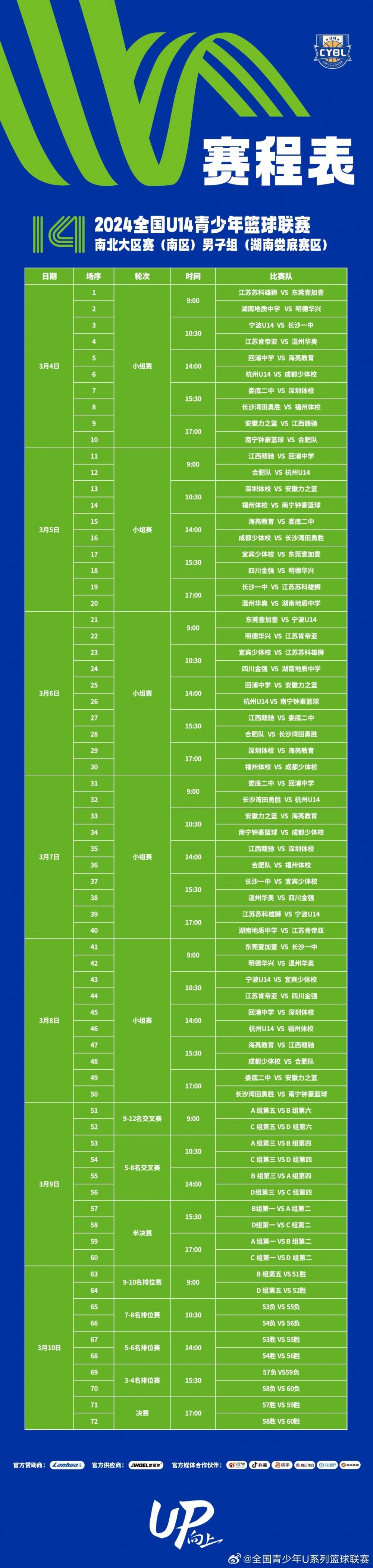 U14大区赛男子组赛程出炉小组赛3月4日在湖南娄底&山东青岛开打