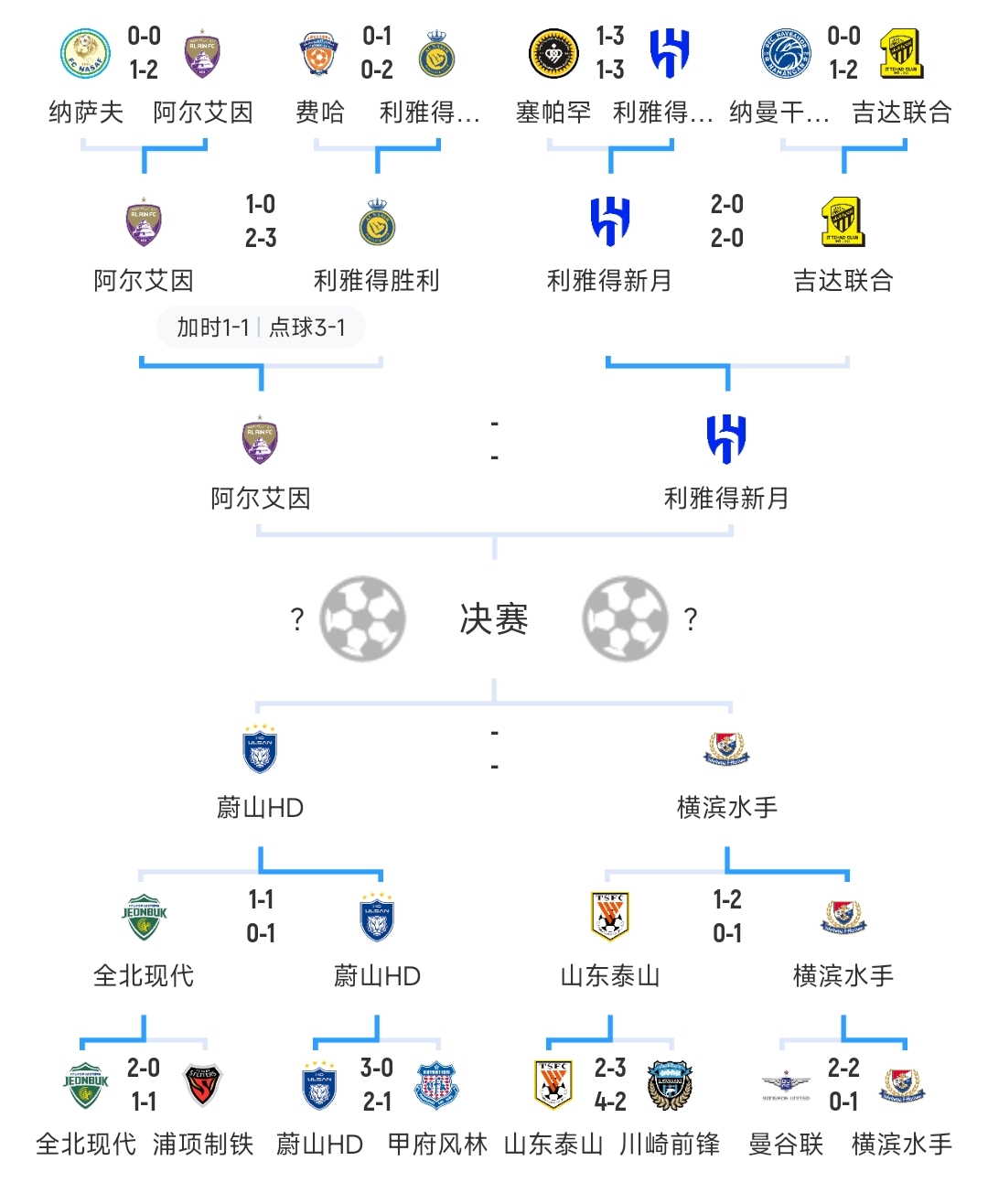 泰山亚冠之路：小组惊险晋级，16强强势逆转，8强遗憾遭淘汰