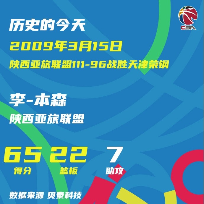 2009年的今天：李本森成为CBA联赛史上唯一单场60+20+5的球员