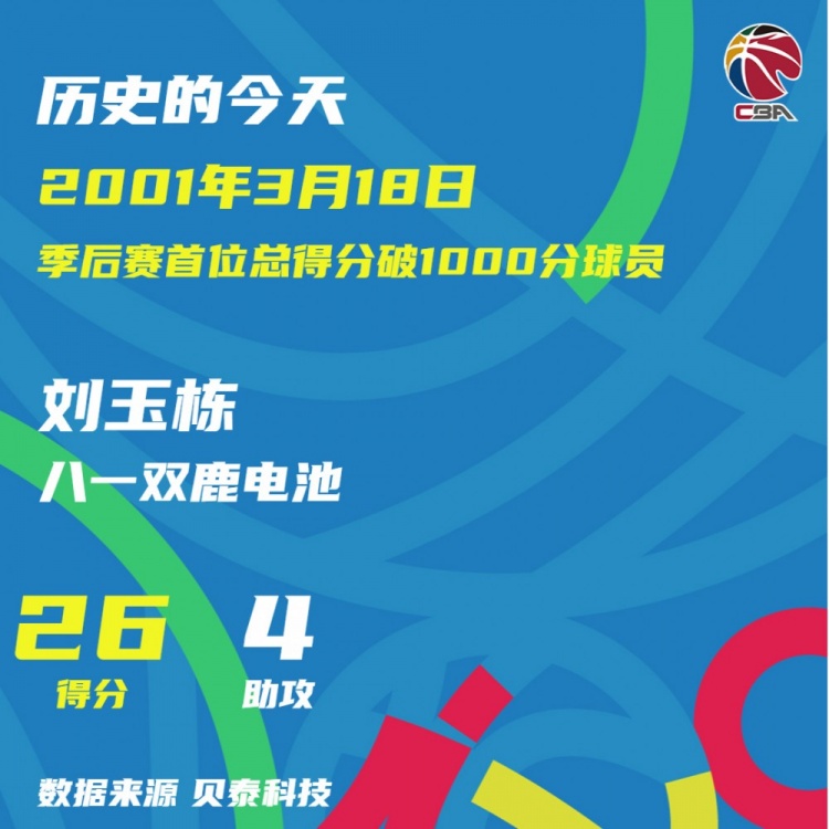 2001年的今天：刘玉栋成首位季后赛总得分突破1000分球员