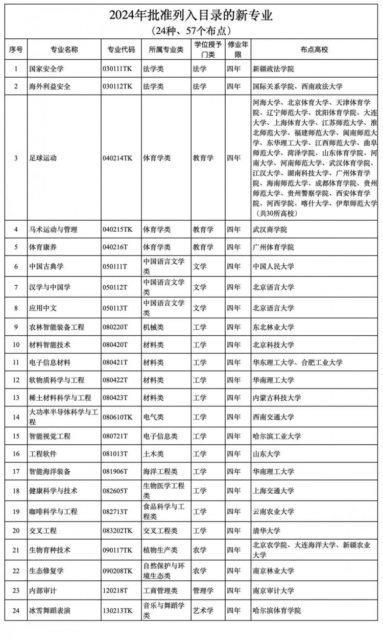 沪媒评足球运动成大学本科新增专业：扩大足球人口的又一尝试