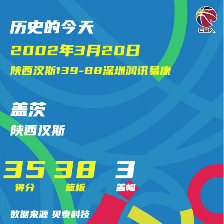 2002年的今天：盖茨狂砍35分38篮板一战创两项纪录