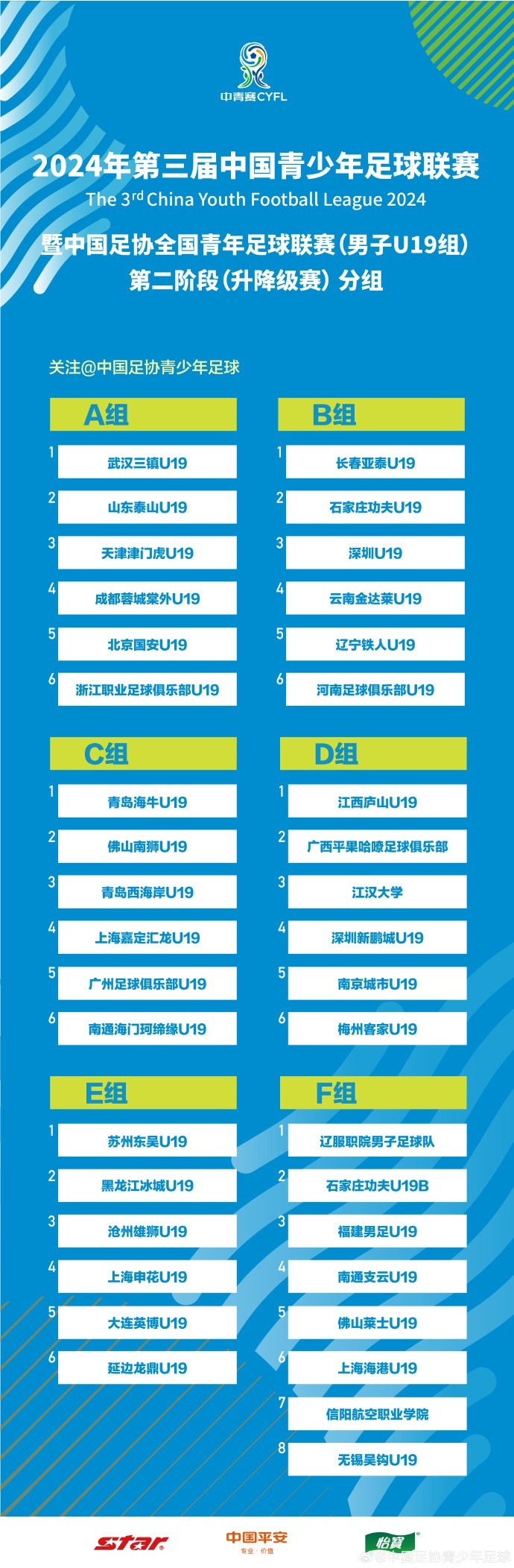 2024年中国足协全国青年足球联赛U19组第二阶段升降级赛分组