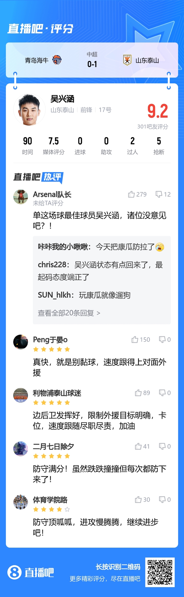 防守满分吧友猛夸吴兴涵：单场最佳！真快，防守顶呱呱