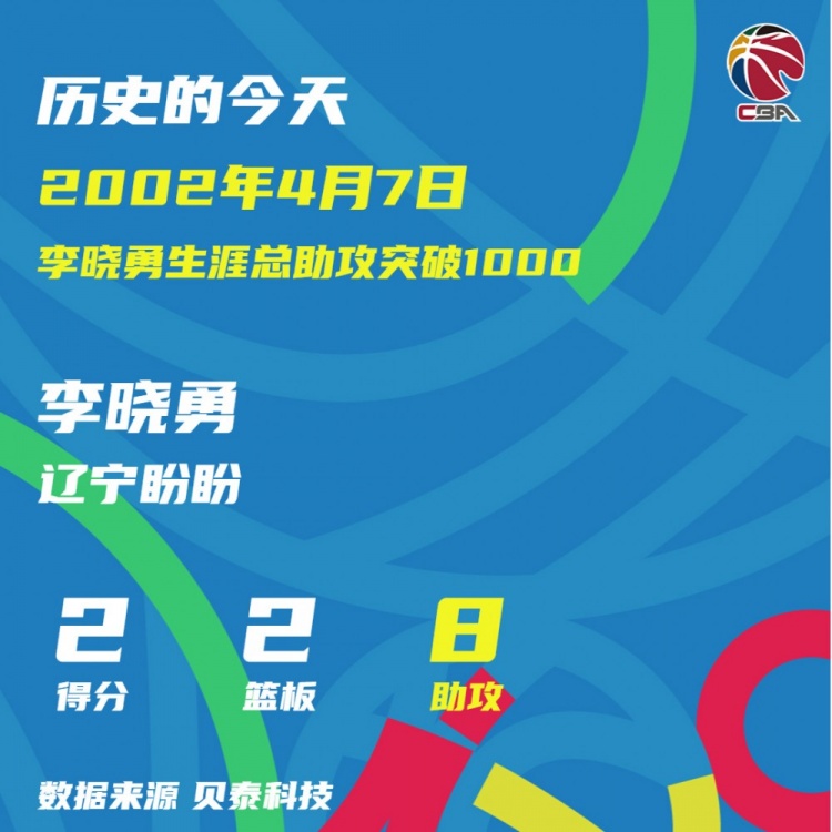 2002年的今天：李晓勇成CBA联赛史上首位达成1000次助攻的球员
