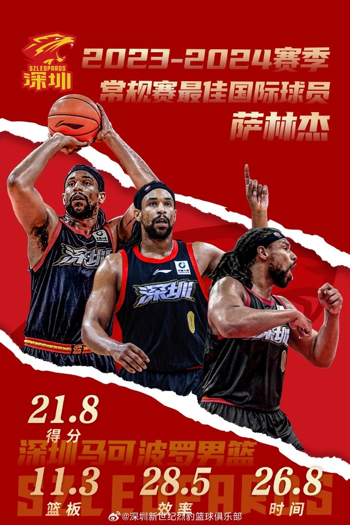 恭喜萨林杰当选CBA外援MVP！期待他季后赛打出更优异的表现