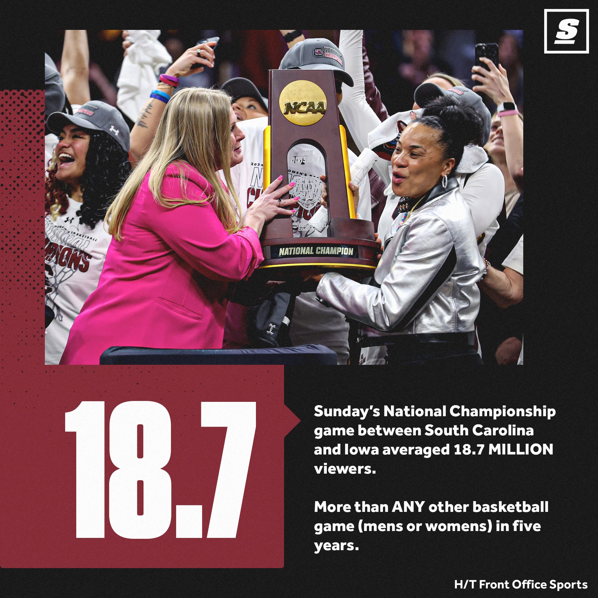 NCAA女篮决赛平均收看人数1870万！创近5年篮球赛收视纪录