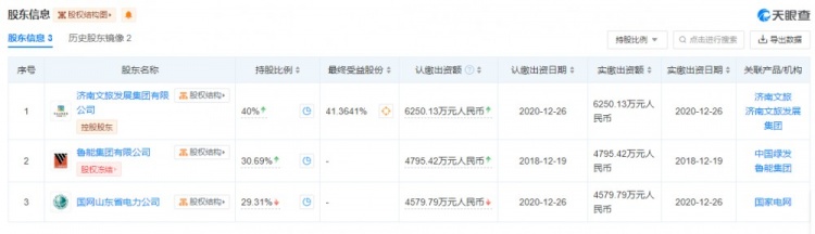 天眼查信息显示，济南文旅仍是山东泰山最大股东