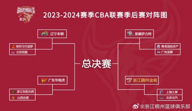2024博思软件杯新秀争霸赛预选赛第1轮对阵