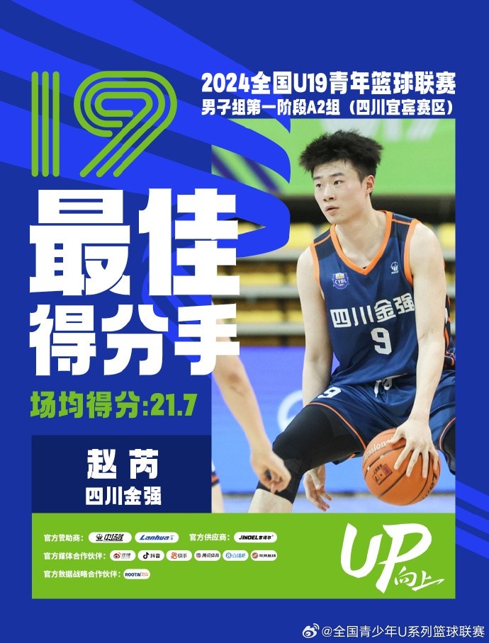 U19青年篮球联赛A2组：最佳得分手赵芮最佳助攻&抢断手潘轲宇