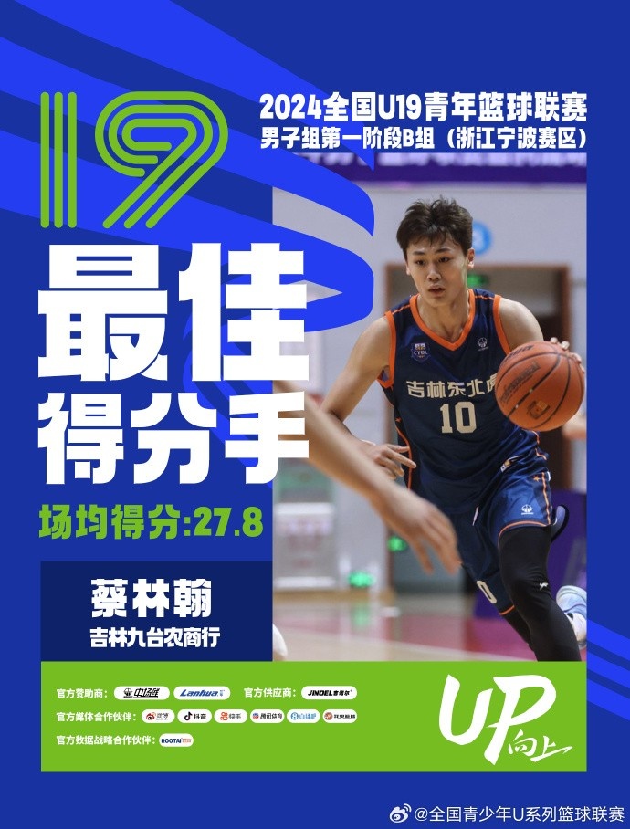 全国U19青年篮球联赛B组：最佳得分手蔡林翰最佳篮板手林东烨