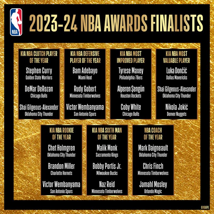 谁将成为最后赢家NBA官方公布本赛季所有奖项最终入围名单
