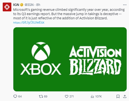 IGN称微软财报有欺骗性：Xbox收入增长其实全靠收购动视暴雪