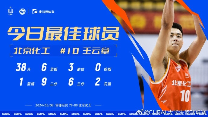 CUBAL今日MVP给到北京化工大学王云章他砍38分6板率队获胜