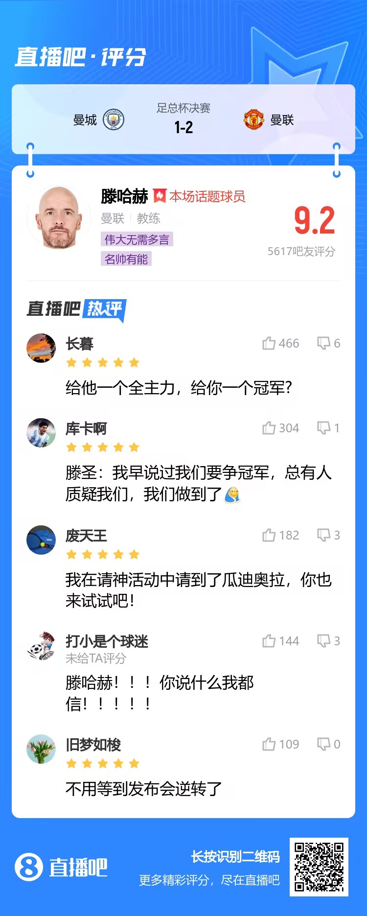 9.2分！吧友评价滕哈赫：给他一个全主力，给你一个冠军