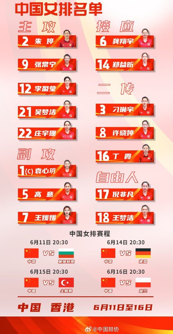 中国女排公布中国香港站15人名单：朱婷领衔，张常宁在列