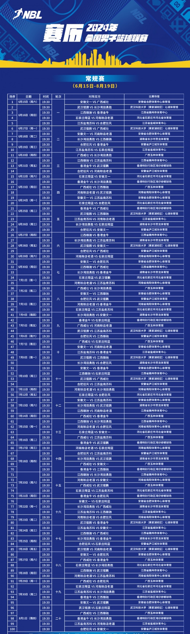 2024年NBL联赛完整赛程出炉常规赛6月15日开打前8名进入季后赛