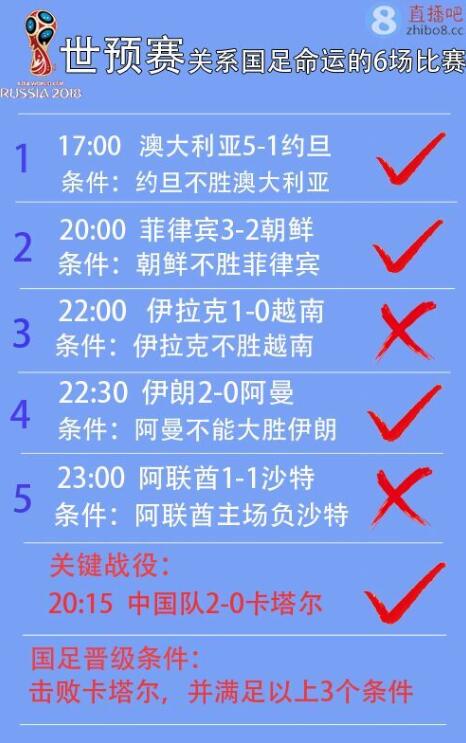 最惊险的一次！国足2016年末轮神奇晋级12强赛，半个亚洲来帮忙