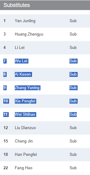 你见过吗国足7、8、9、10、11号全替补，是否为国家队比赛之最
