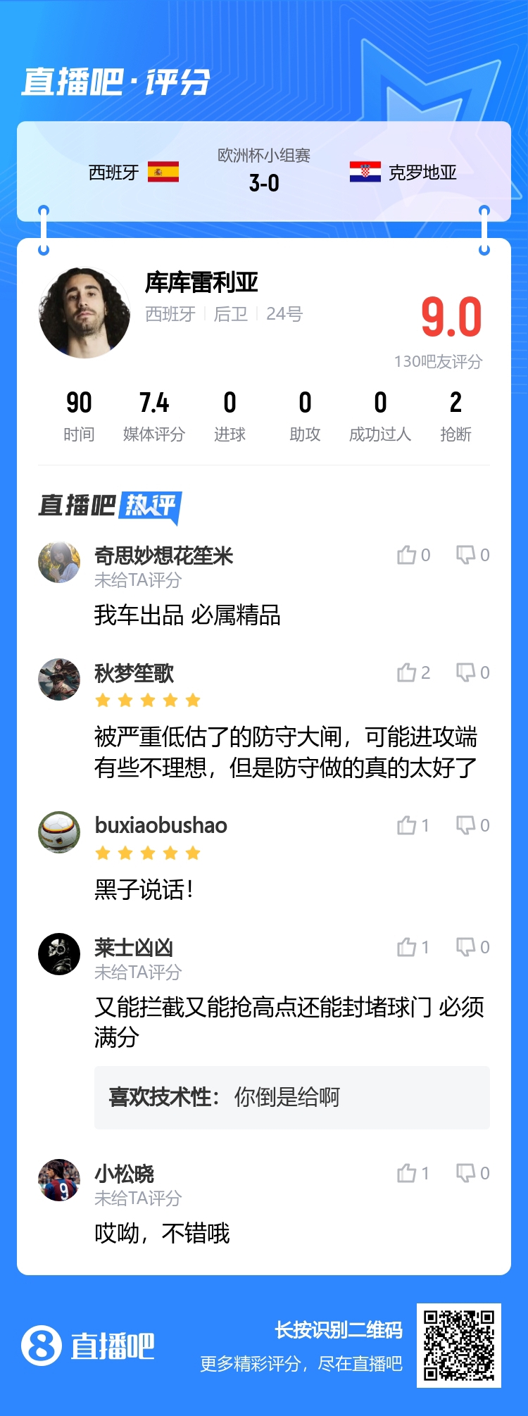 黑子说话！吧友盛赞库库雷利亚：被严重低估的防守大闸我车出品