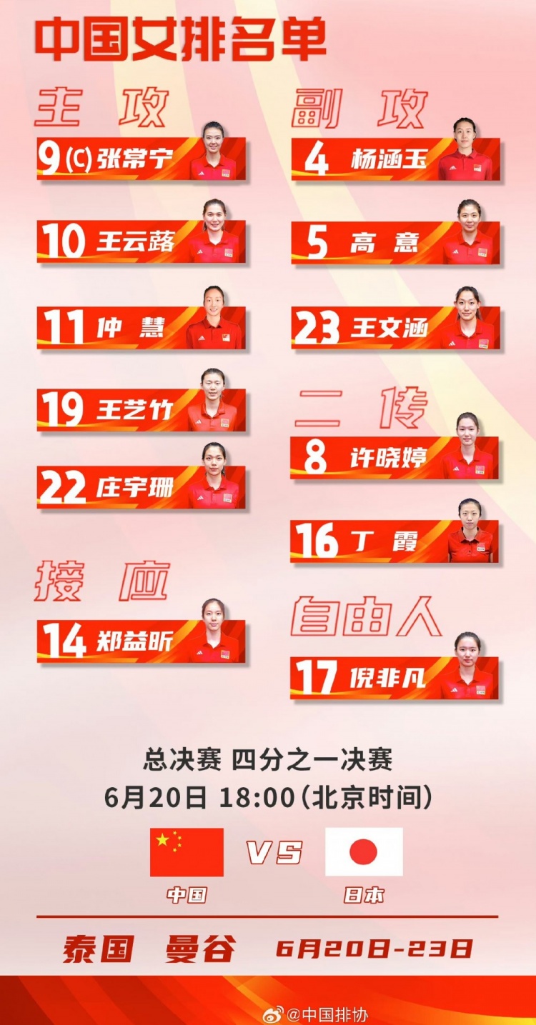 中国女排世联赛总决赛名单：全替补出战日本，助教袁志带队参赛