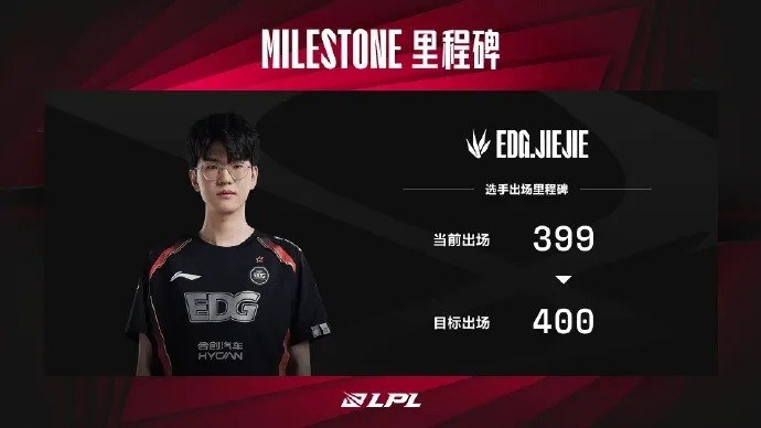 今日数据里程碑预告：Jiejie距离400出场成就仅差1次出场