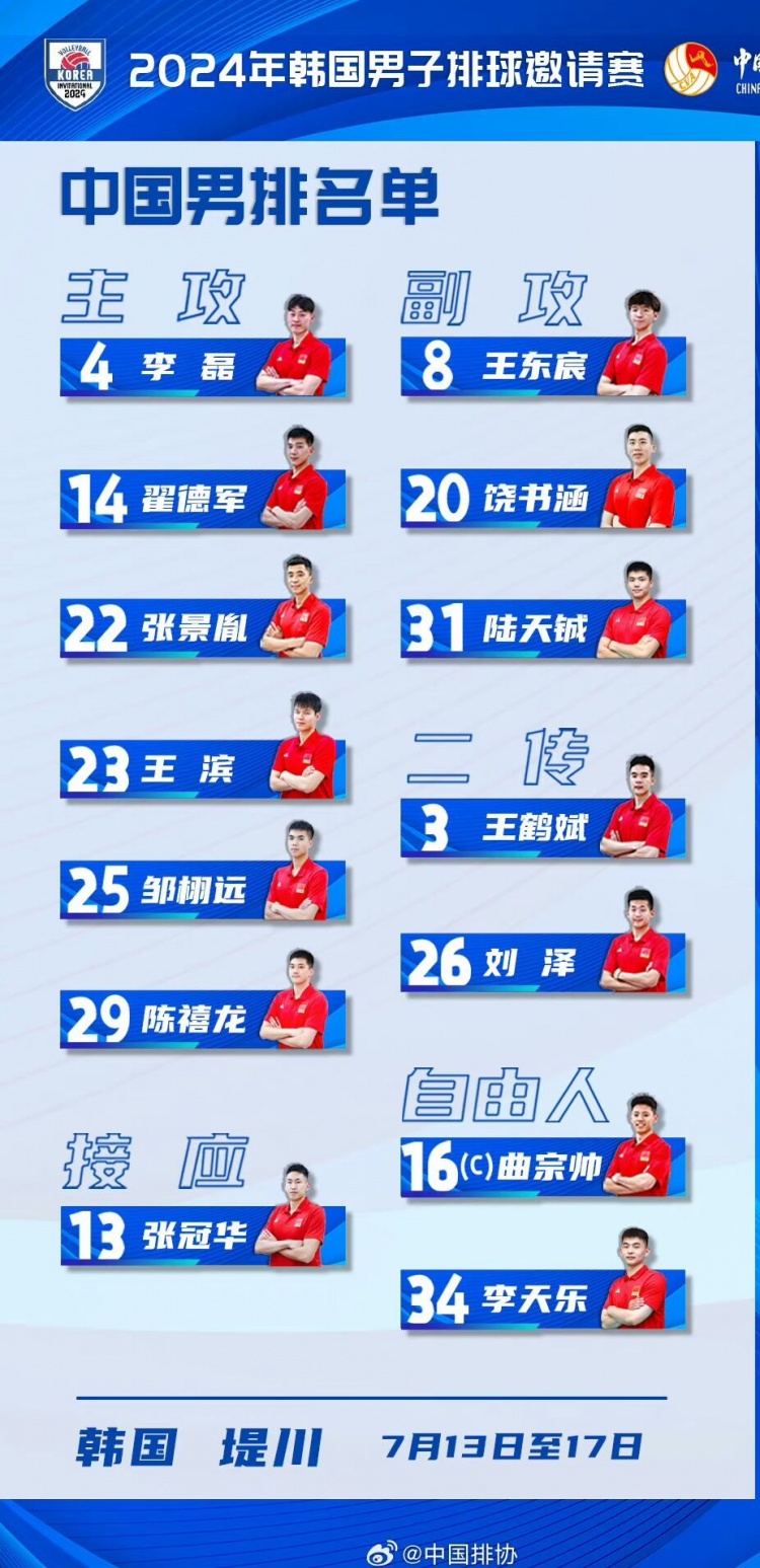 中国男排公布参加邀请赛名单，半主力出战，将与日本等队交手