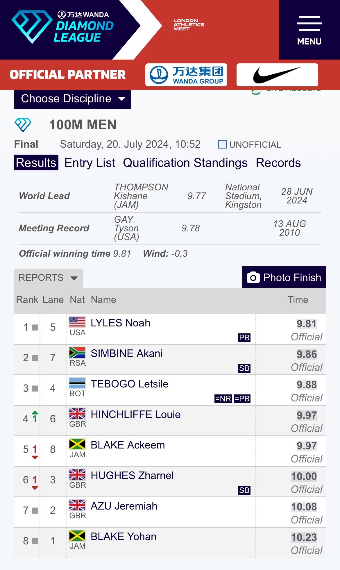 奥运男子百米夺冠最大热门！莱尔斯逆风9秒81，刷新个人最好成绩