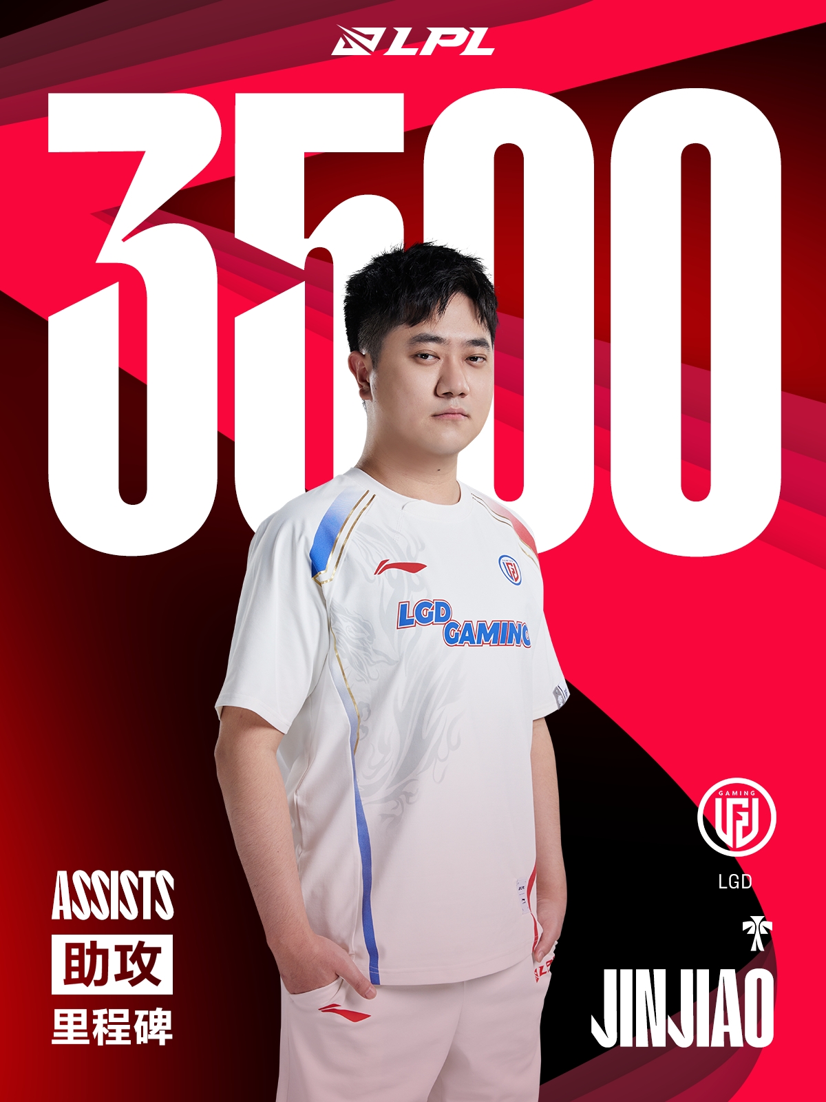 里程碑：Jinjiao达成LPL3500助攻成就辅助位第10位达成该成就的选手