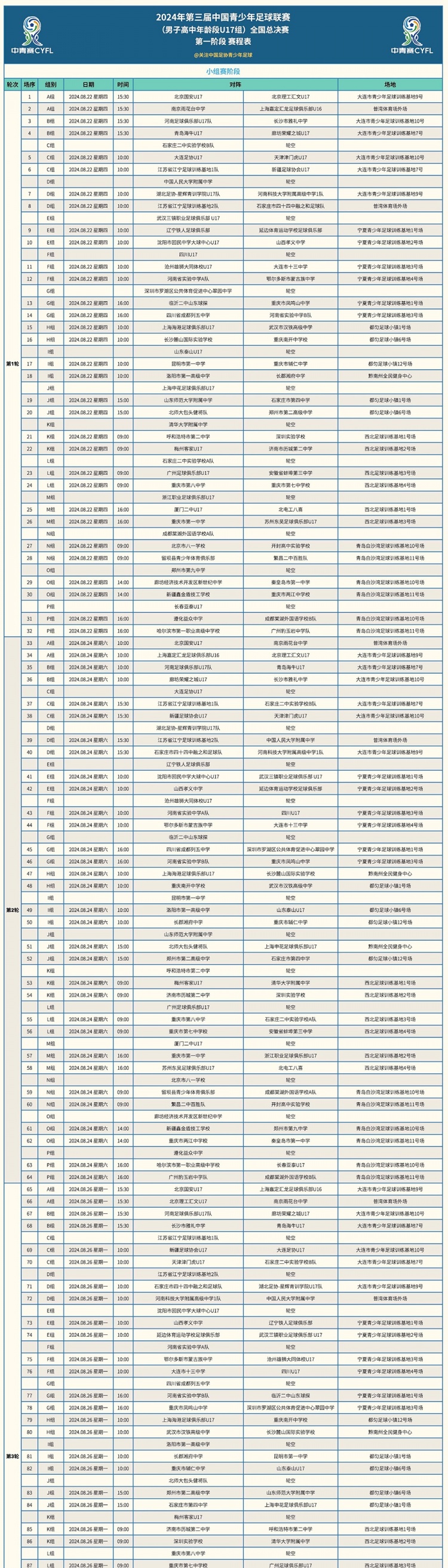 第三届中青赛男子高中年龄段U17组全国总决赛第一阶段赛程表