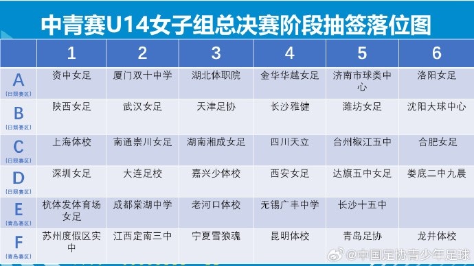 中国青少年足球联赛女子初中年龄段U14组全国总决赛分组+赛程