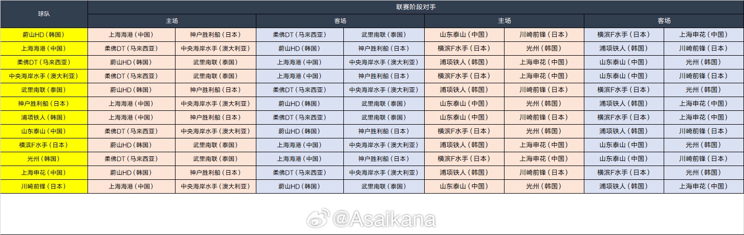 202425赛季亚冠精英联赛联赛阶段抽签东亚区结果