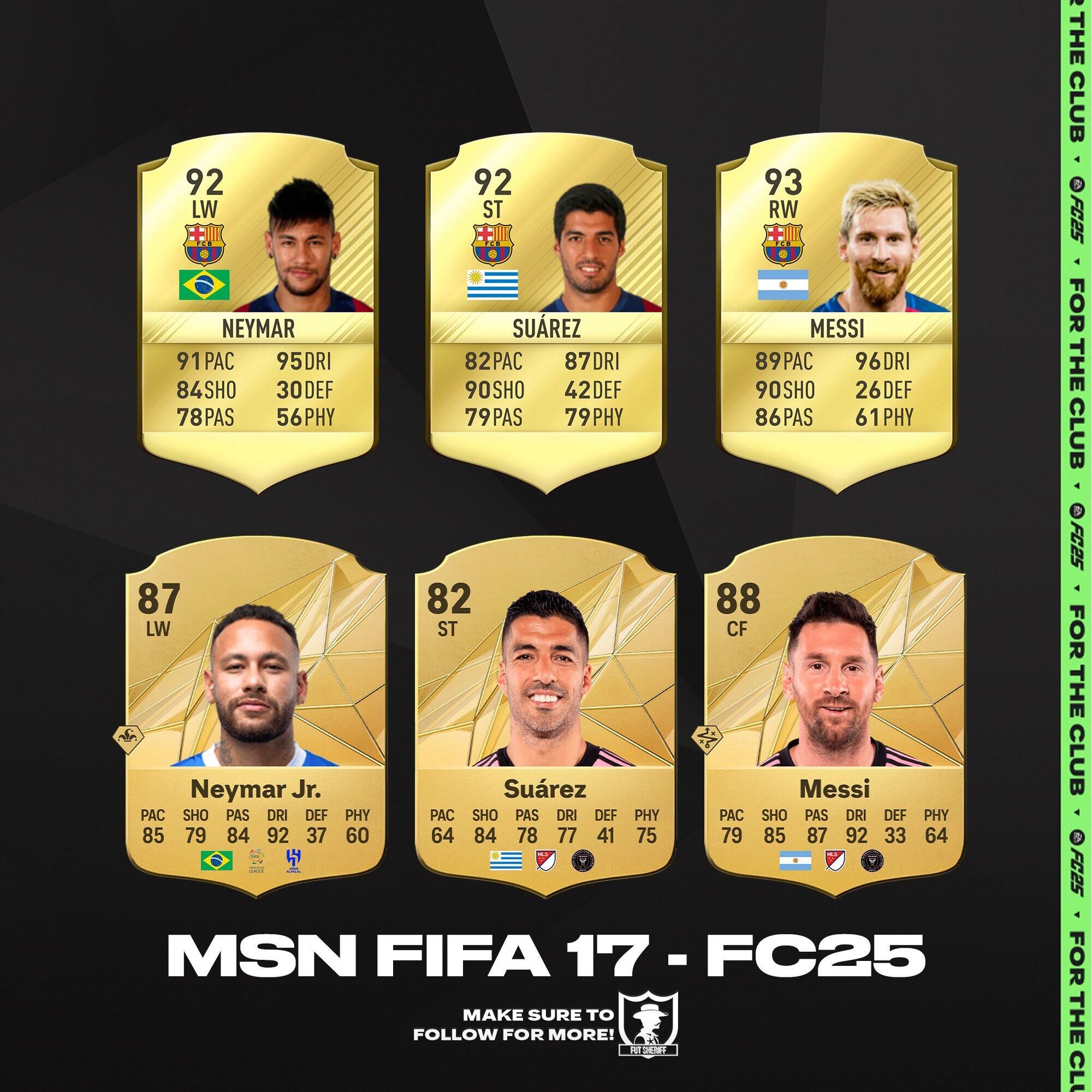 逝去的青春FIFA17的MSNFC25的MSN：梅内跌5点苏牙跌10点