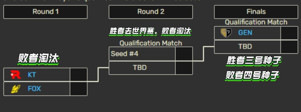 怀南谈LCKS14名额：T1第二&T1第三、DK第二则T1直接进入S14