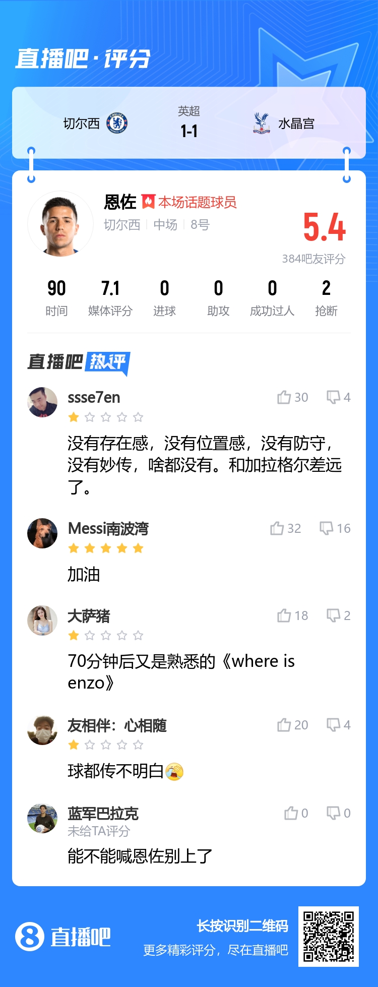 WhereisEnzo恩佐被吐槽：没有存在感，没有位置感，没有防守