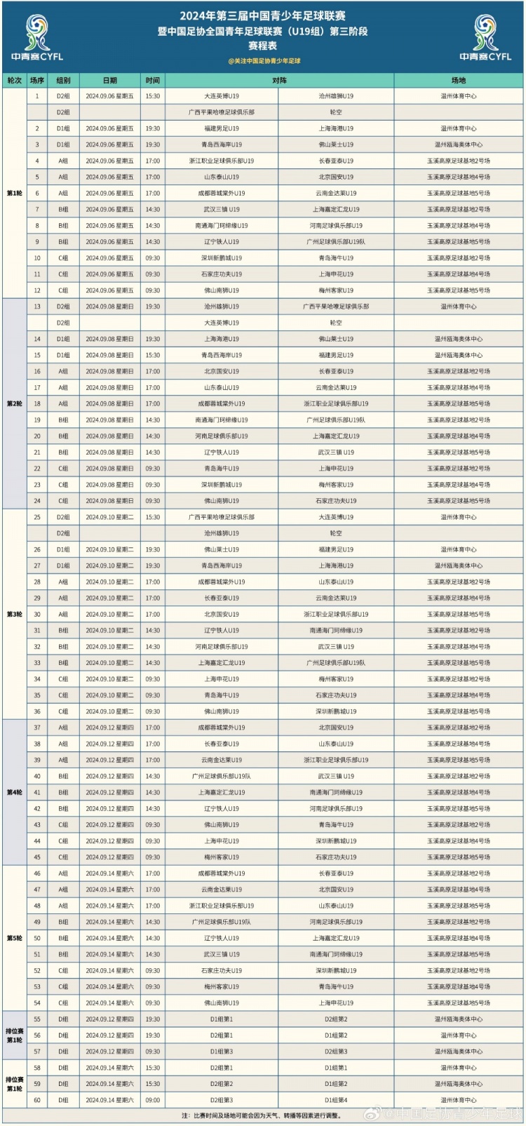 中国足协全国青年足球联赛U19组第三阶段升降级赛赛程表