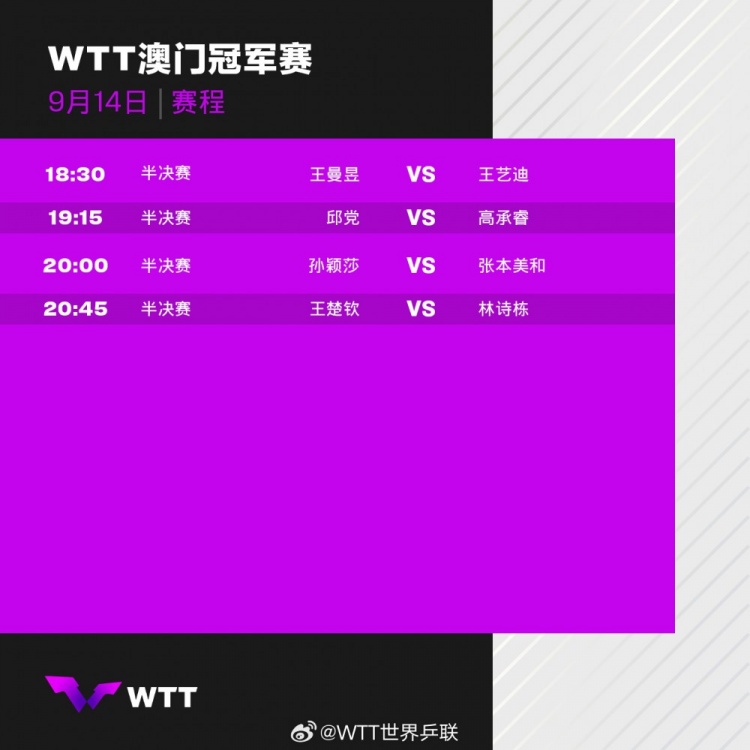 WTT今日赛程：2000孙颖莎vs张本美和2045王楚钦vs林诗栋