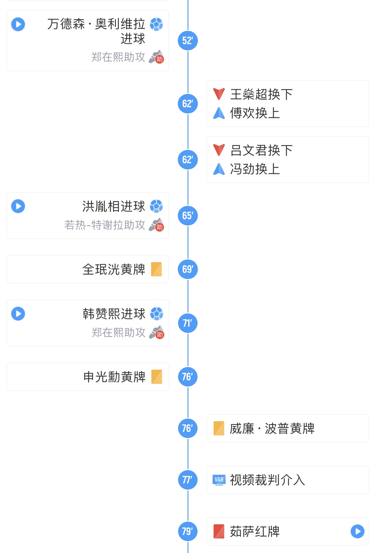 海港62分钟上傅欢、冯劲很快连丢2球，剩下3个换人名额再也没用