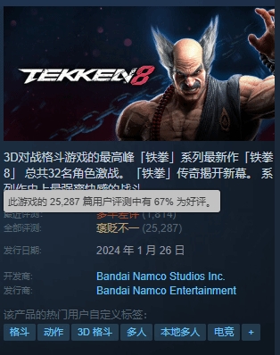 不仅中国玩家打差评！万代《铁拳8》Steam近30天已多半差评