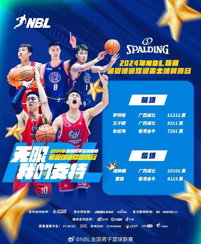 NBL最受欢迎阵容揭晓：庞峥麟&琼斯当选票王朱松玮&威姆斯入选