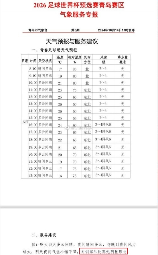 天气不背锅国足赛区天气预报特别指出：对训练比赛无明显影响