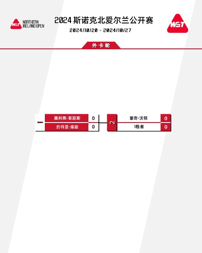 斯诺克北爱尔兰公开赛正赛：斯佳辉vs田鹏飞奥沙利文vs龙泽煌