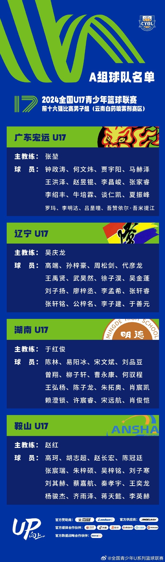 U17前十六强男篮名单及赛程10月21日27日在云南蒙自进行