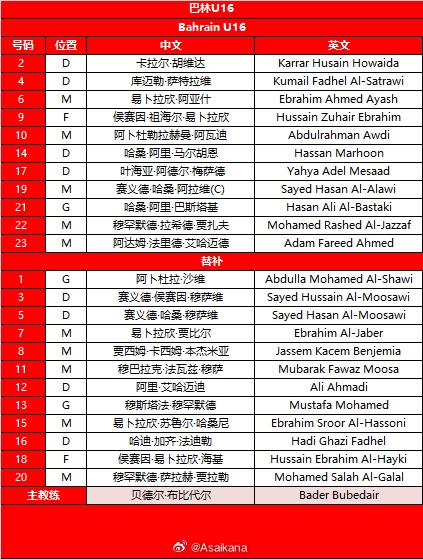 U17亚洲杯预选赛巴林vs中国首发名单