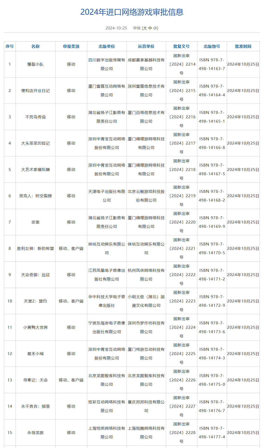 2024进口游戏版号出炉：《胜利女神》、《彩虹六号》、《武士零》等过审