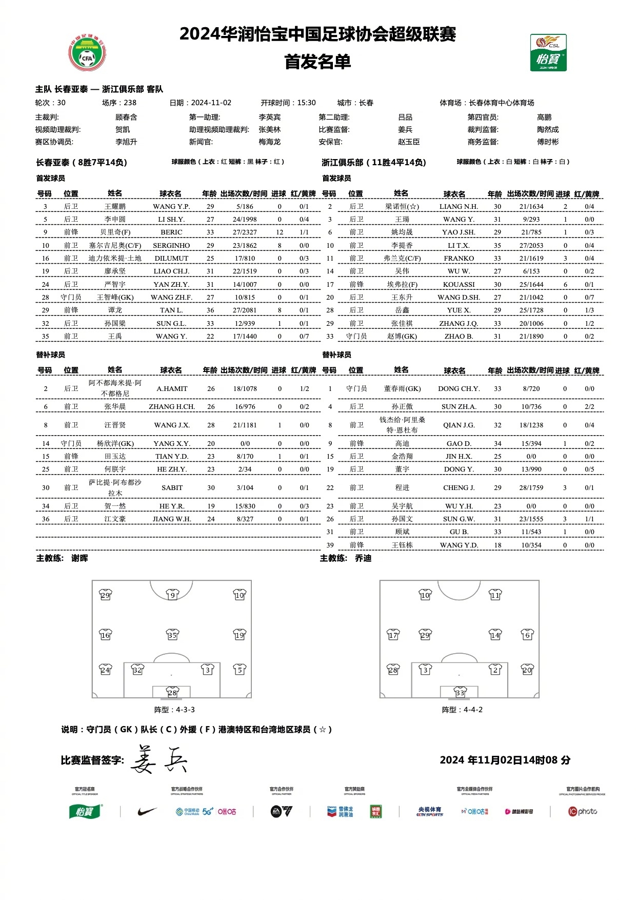 中超收官长春亚泰vs浙江首发：塞尔吉尼奥先发迎百场里程碑