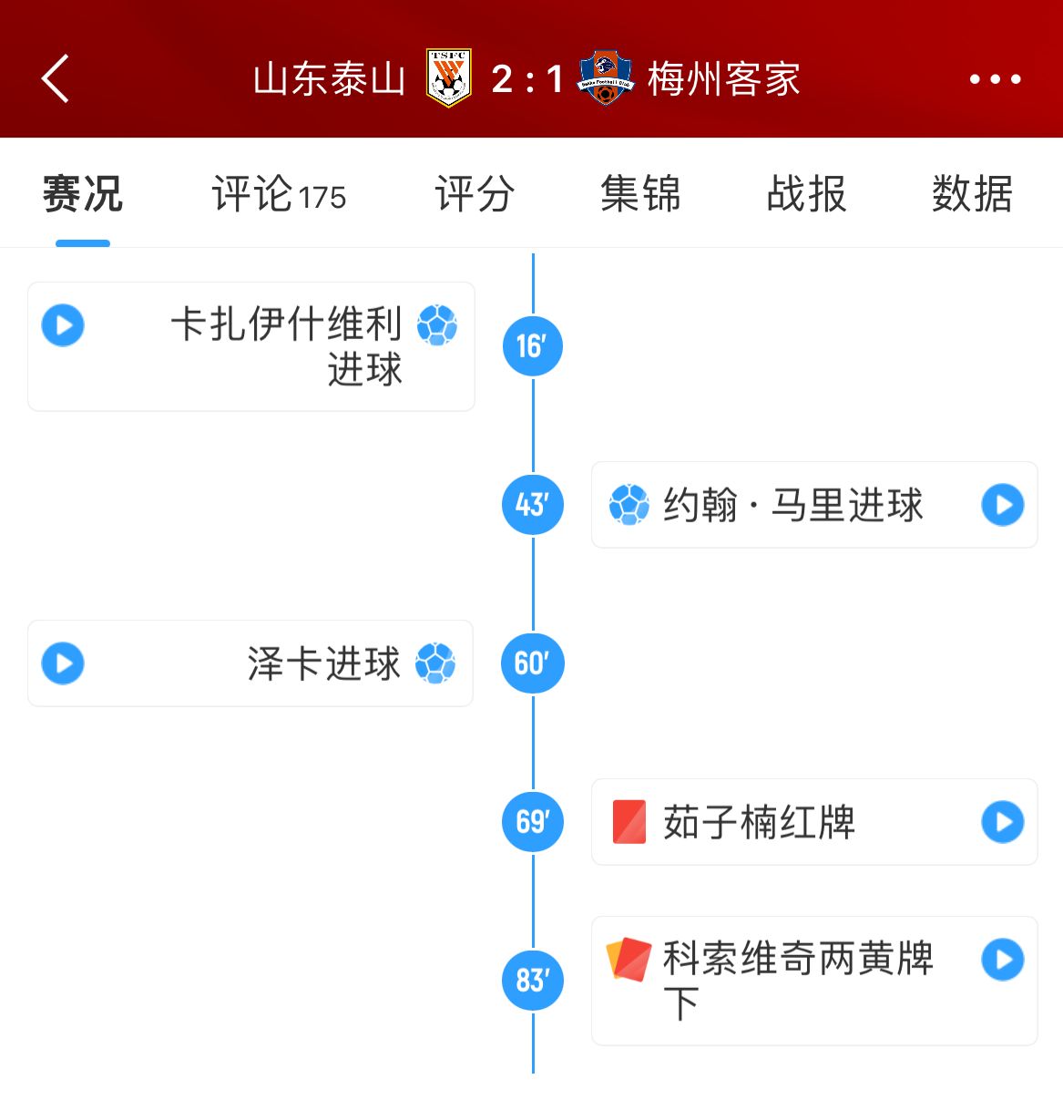 亲手送走马宁看VAR坚持直红+10秒两黄，先后罚下梅州两人