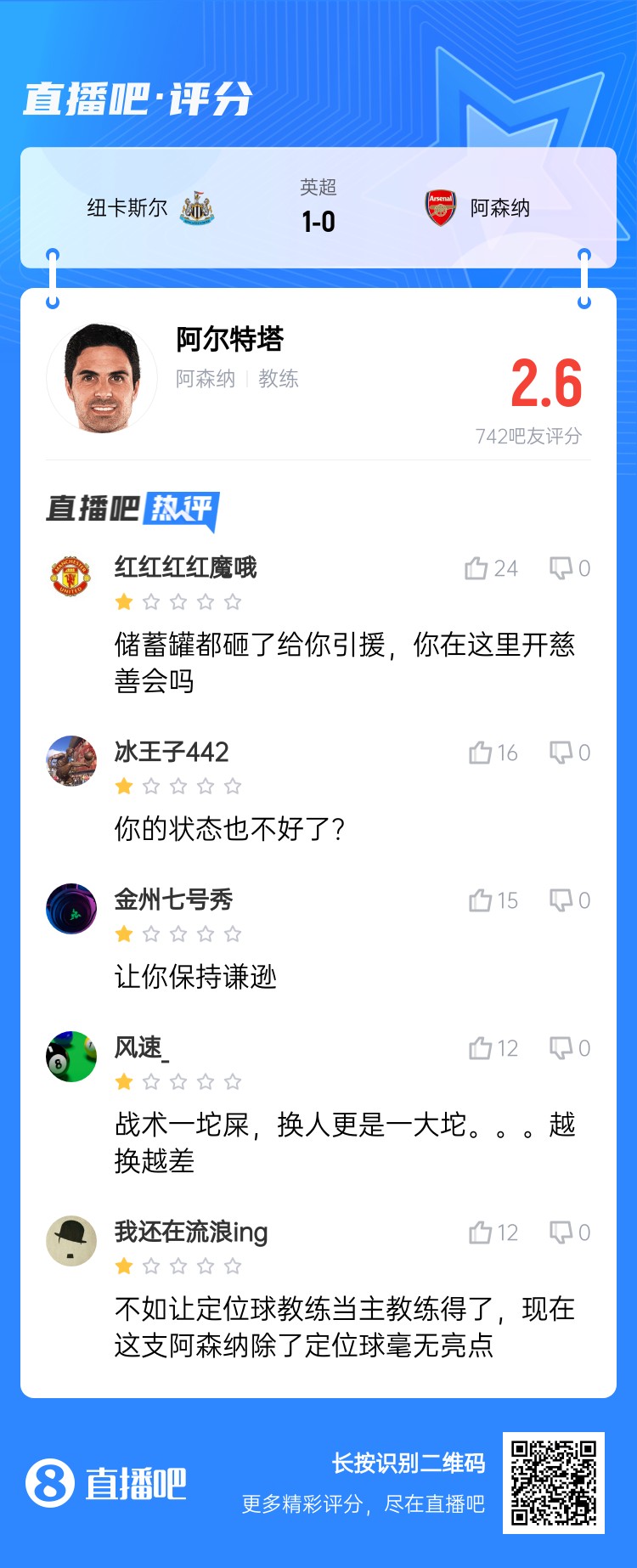 保持谦逊吧友喷阿尔特塔：战术一坨换人一大坨在这开慈善会